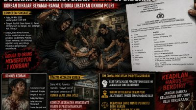 Kasus Dugaan Pengeroyokan di Gedangan Sidoarjo Jadi Sorotan, Globalindo Minta Keadilan Ditegakkan